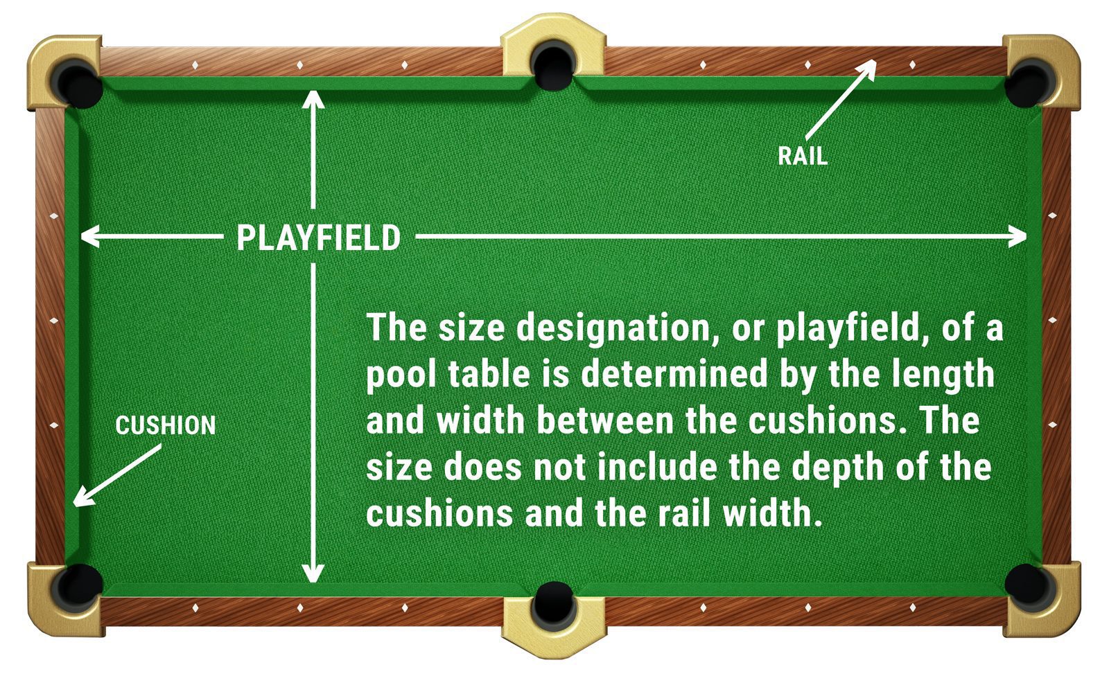 Pool Table Measurement Example