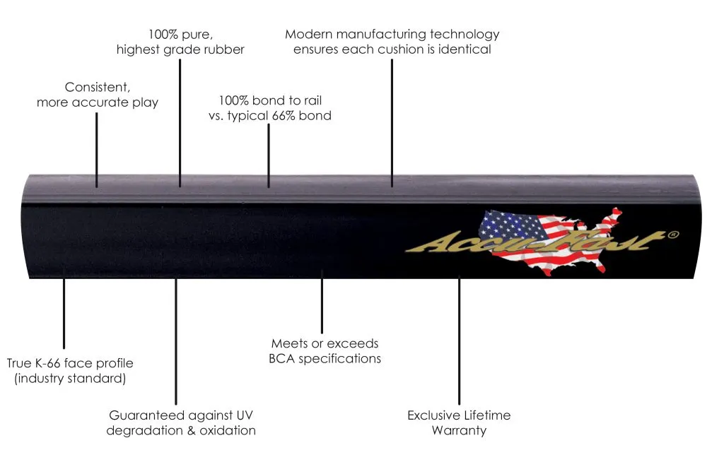 AccuFast Pool Table Cushions